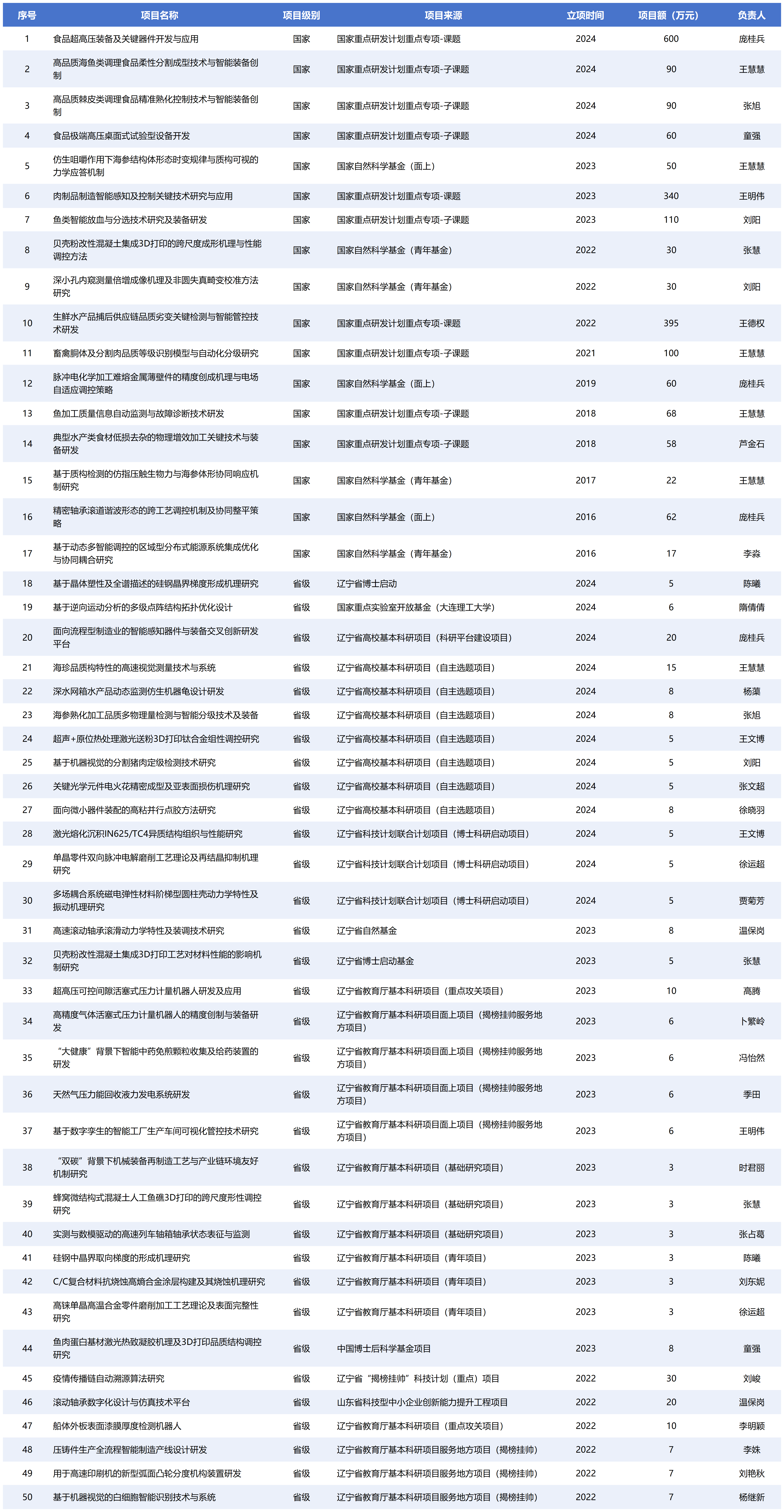纵向项目修改1.png